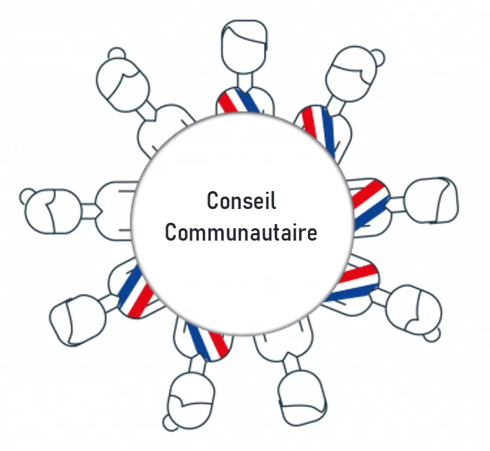 Notre Histoire | Communauté De Communes De La Région De Bar-sur-Aube